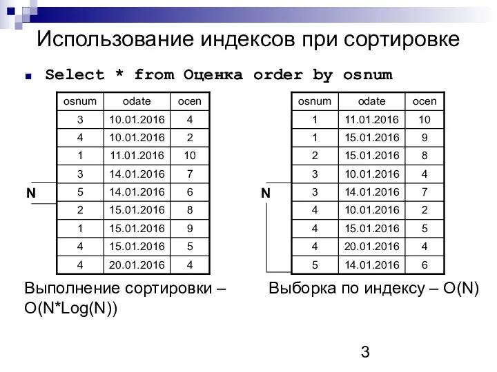 Использование индексов при сортировке Select * from Оценка order by