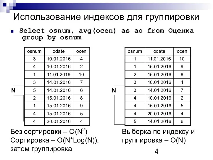 Использование индексов для группировки Select osnum, avg(ocen) as ao from