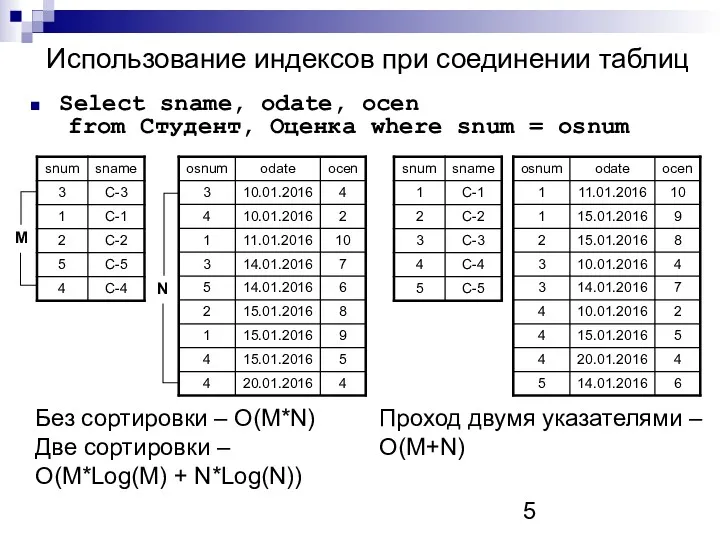 Использование индексов при соединении таблиц Select sname, odate, ocen from