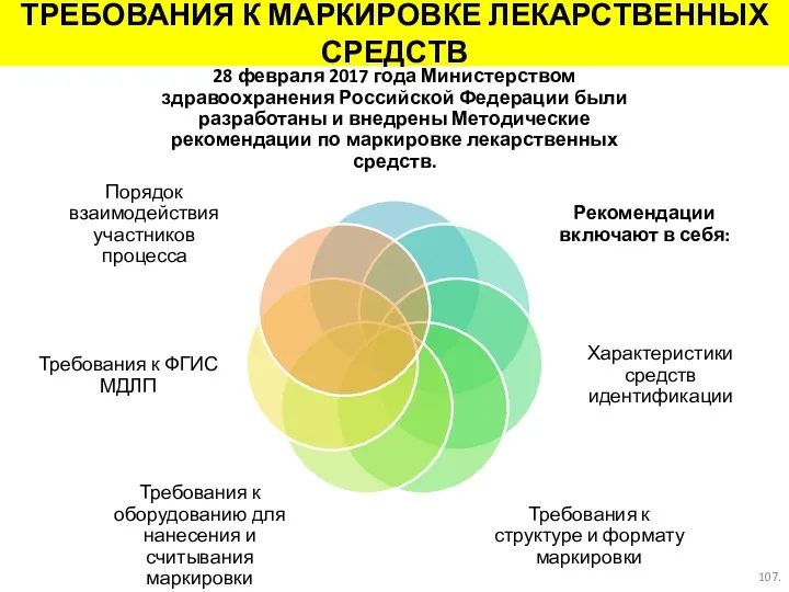 ТРЕБОВАНИЯ К МАРКИРОВКЕ ЛЕКАРСТВЕННЫХ СРЕДСТВ .