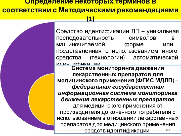 Определение некоторых терминов в соответствии с Методическими рекомендациями (1)