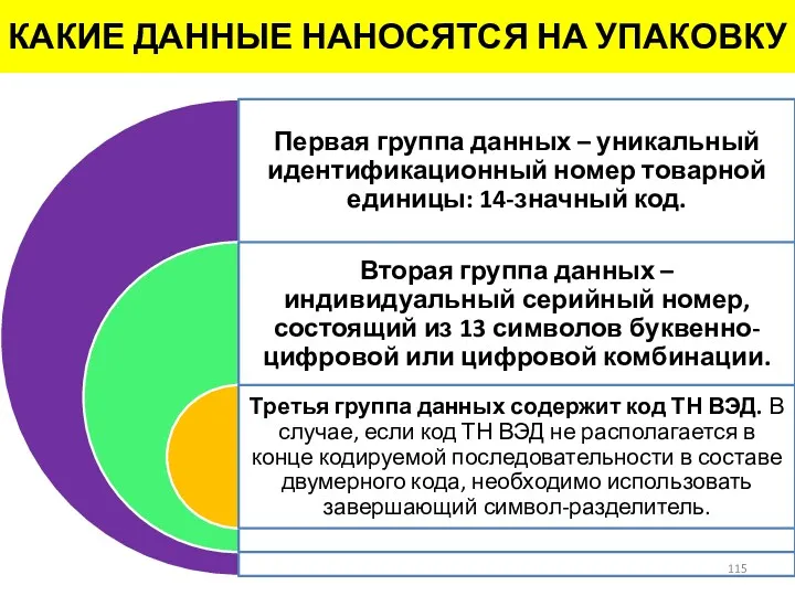 КАКИЕ ДАННЫЕ НАНОСЯТСЯ НА УПАКОВКУ