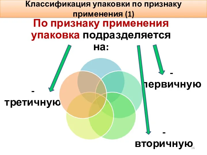 Классификация упаковки по признаку применения (1)