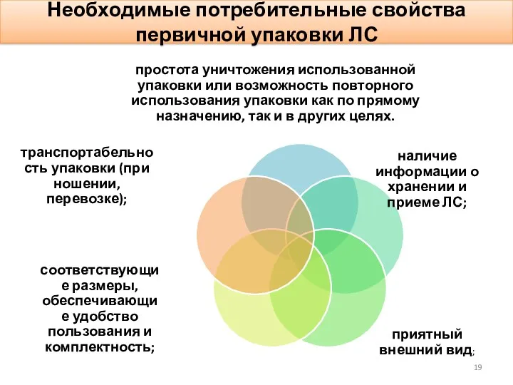 Необходимые потребительные свойства первичной упаковки ЛС