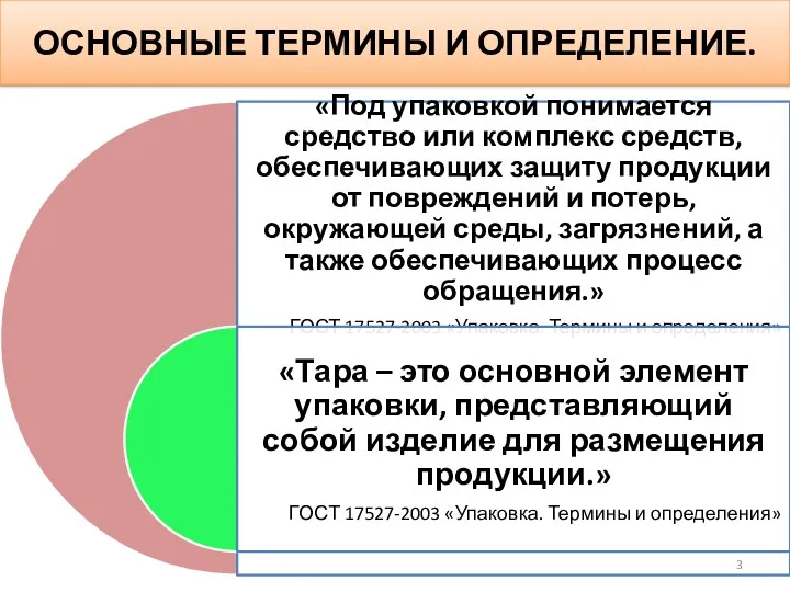 ОСНОВНЫЕ ТЕРМИНЫ И ОПРЕДЕЛЕНИЕ.