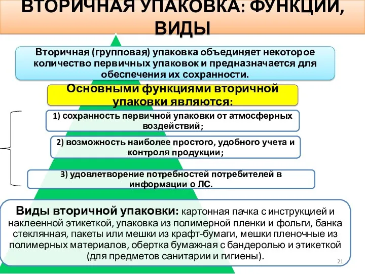 ВТОРИЧНАЯ УПАКОВКА: ФУНКЦИИ, ВИДЫ