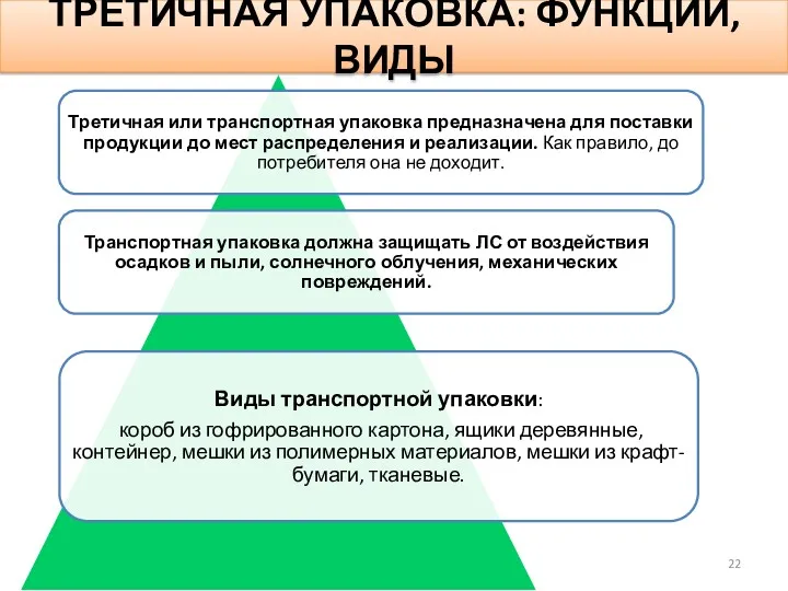 ТРЕТИЧНАЯ УПАКОВКА: ФУНКЦИИ, ВИДЫ