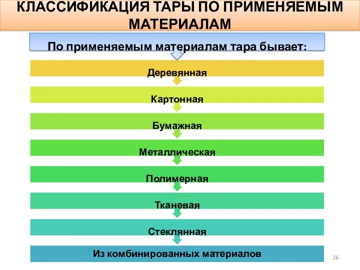 КЛАССИФИКАЦИЯ ТАРЫ ПО ПРИМЕНЯЕМЫМ МАТЕРИАЛАМ