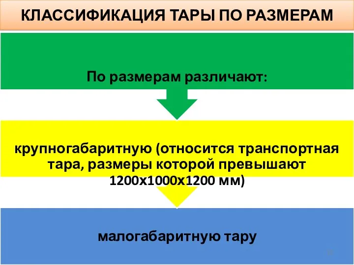 КЛАССИФИКАЦИЯ ТАРЫ ПО РАЗМЕРАМ