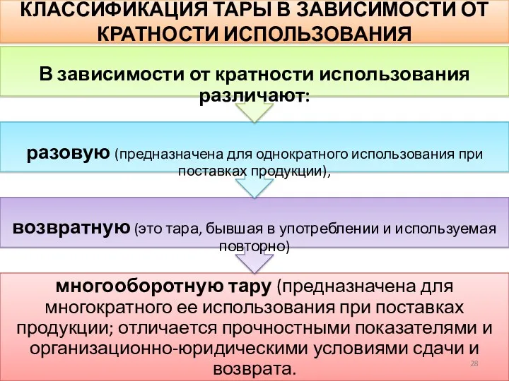 КЛАССИФИКАЦИЯ ТАРЫ В ЗАВИСИМОСТИ ОТ КРАТНОСТИ ИСПОЛЬЗОВАНИЯ