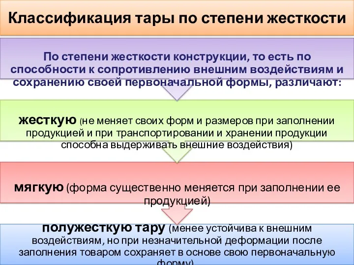 Классификация тары по степени жесткости