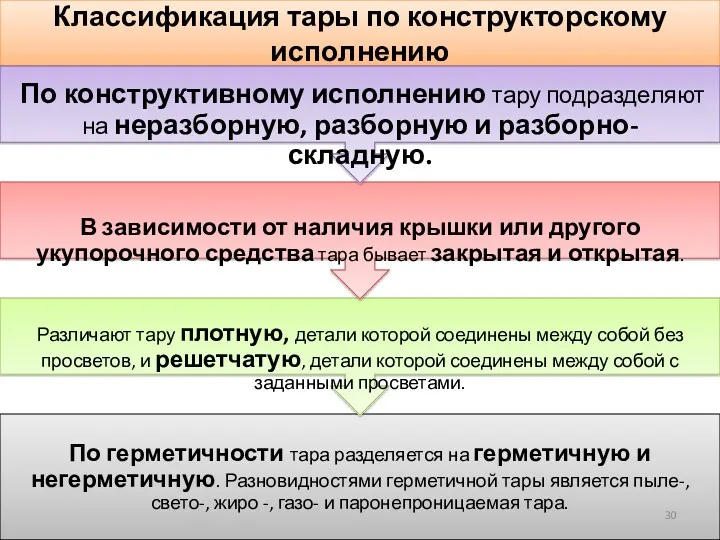 Классификация тары по конструкторскому исполнению