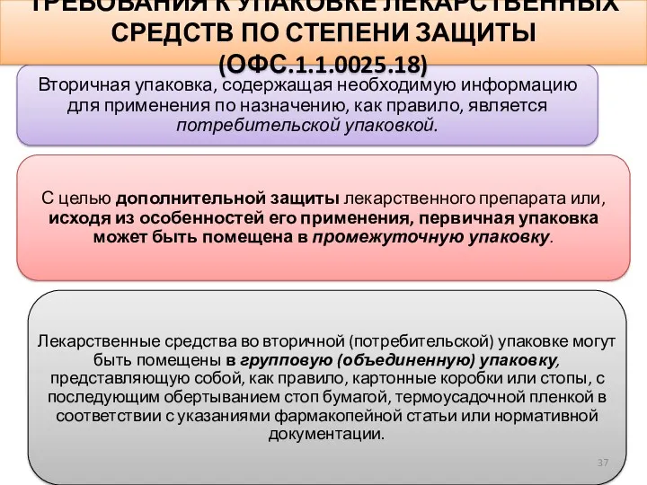 ТРЕБОВАНИЯ К УПАКОВКЕ ЛЕКАРСТВЕННЫХ СРЕДСТВ ПО СТЕПЕНИ ЗАЩИТЫ (ОФС.1.1.0025.18)