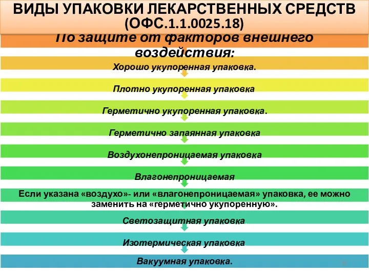 ОФС.1.1.0025.18 ВИДЫ УПАКОВКИ ЛЕКАРСТВЕННЫХ СРЕДСТВ (ОФС.1.1.0025.18)