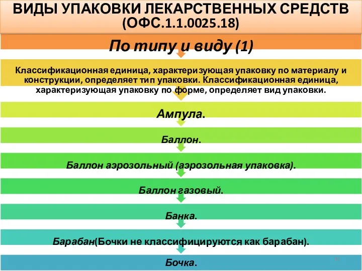 ОФС.1.1.0025.18 ВИДЫ УПАКОВКИ ЛЕКАРСТВЕННЫХ СРЕДСТВ (ОФС.1.1.0025.18)