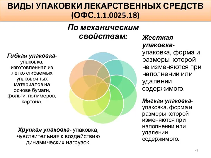 ОФС.1.1.0025.18 ВИДЫ УПАКОВКИ ЛЕКАРСТВЕННЫХ СРЕДСТВ (ОФС.1.1.0025.18)