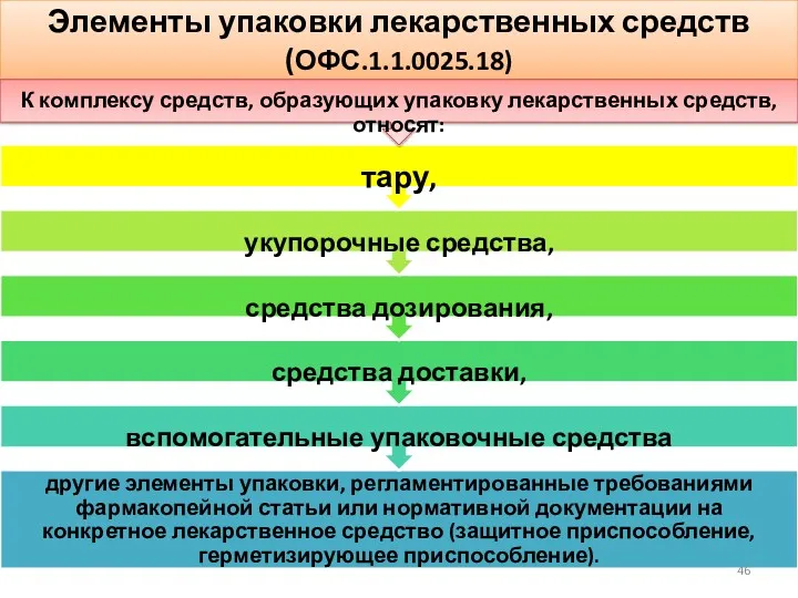 Элементы упаковки лекарственных средств (ОФС.1.1.0025.18)