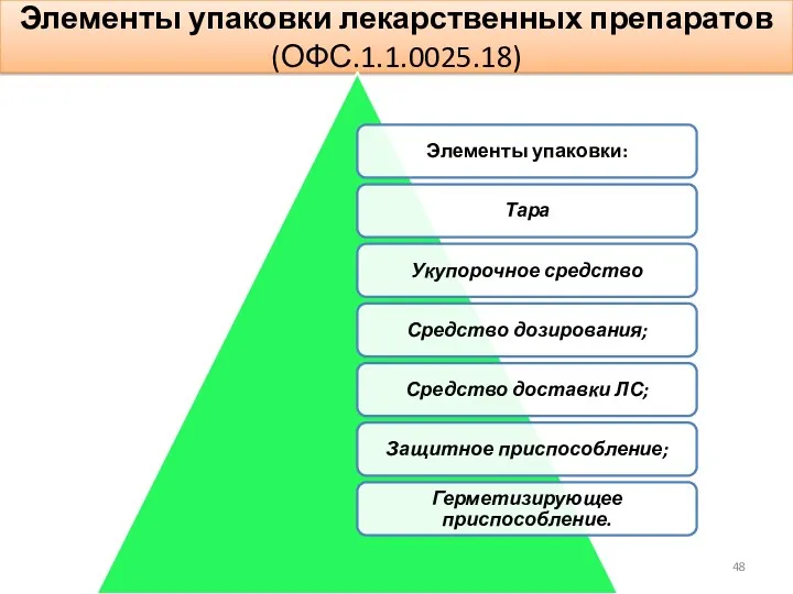 Элементы упаковки лекарственных препаратов (ОФС.1.1.0025.18)