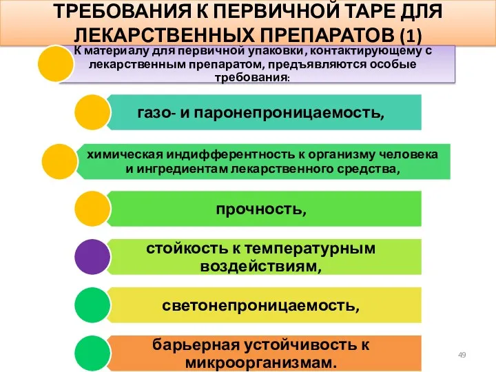 ТРЕБОВАНИЯ К ПЕРВИЧНОЙ ТАРЕ ДЛЯ ЛЕКАРСТВЕННЫХ ПРЕПАРАТОВ (1)