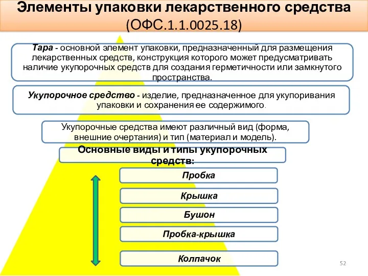 Элементы упаковки лекарственного средства (ОФС.1.1.0025.18)