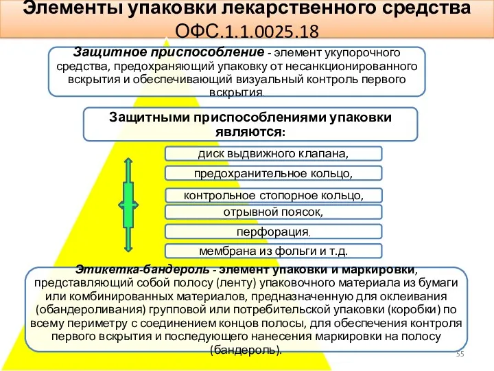 Элементы упаковки лекарственного средства ОФС.1.1.0025.18