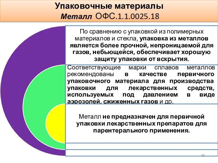 Упаковочные материалы Металл ОФС.1.1.0025.18