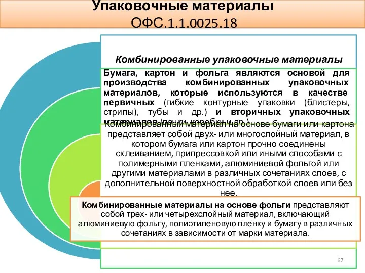 Упаковочные материалы ОФС.1.1.0025.18