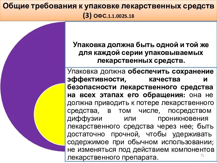 Общие требования к упаковке лекарственных средств (3) ОФС.1.1.0025.18