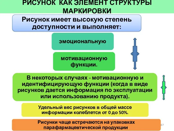 РИСУНОК КАК ЭЛЕМЕНТ СТРУКТУРЫ МАРКИРОВКИ