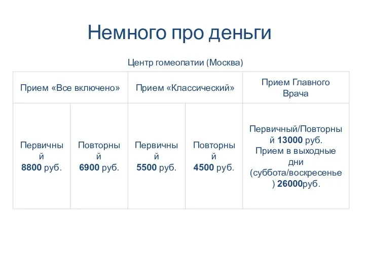 Немного про деньги Центр гомеопатии (Москва) Сайт