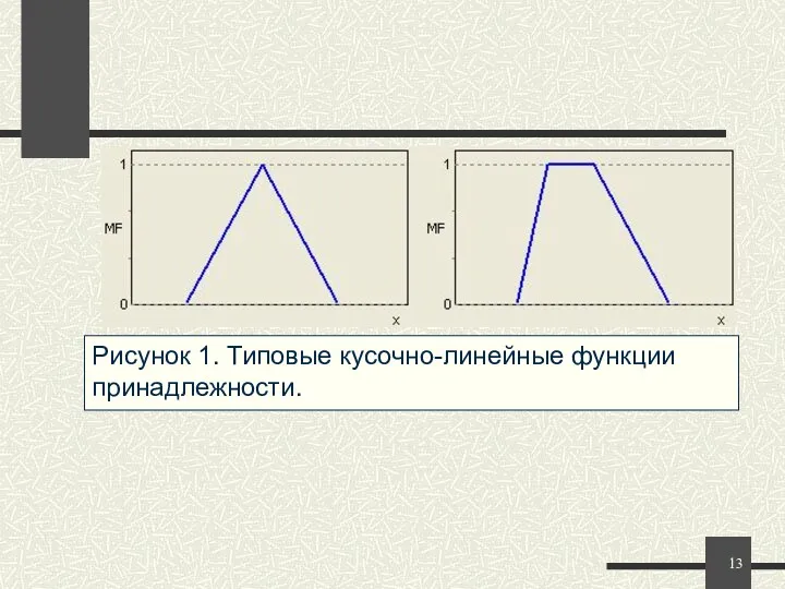 Рисунок 1. Типовые кусочно-линейные функции принадлежности. При (b-a)=(d-c) трапецеидальная функция принадлежности принимает симметричный вид.