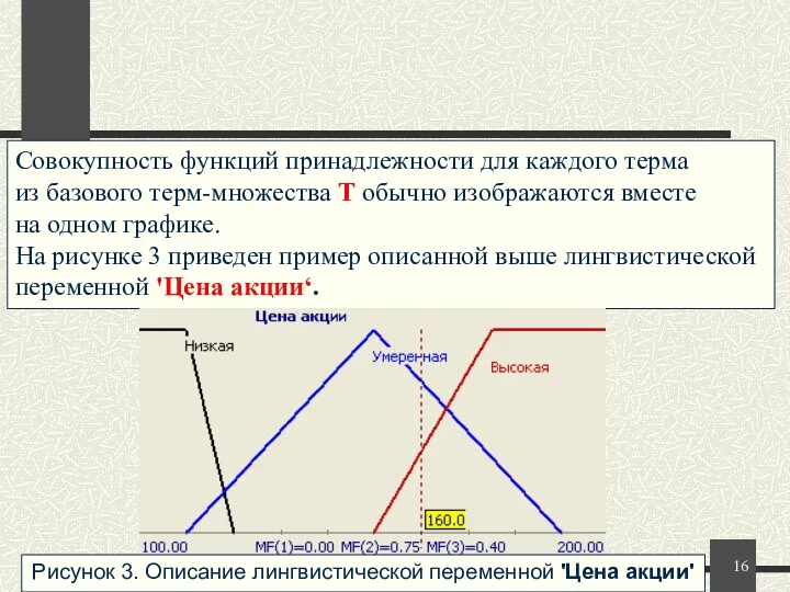 Совокупность функций принадлежности для каждого терма из базового терм-множества T