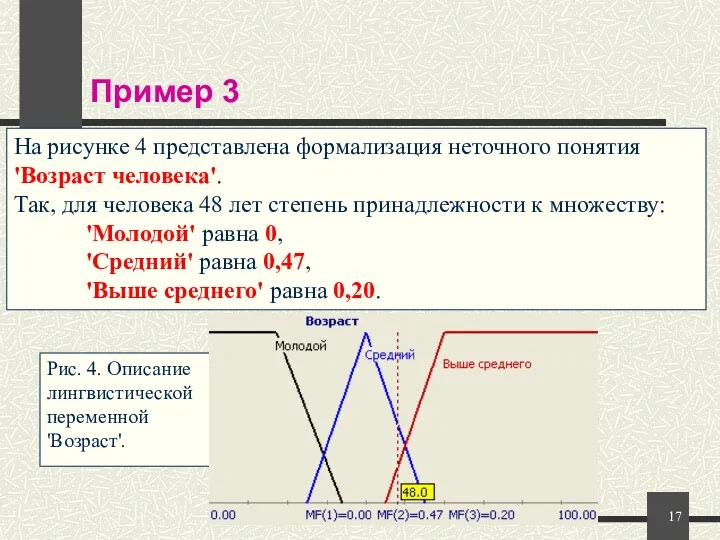 На рисунке 4 представлена формализация неточного понятия 'Возраст человека'. Так,