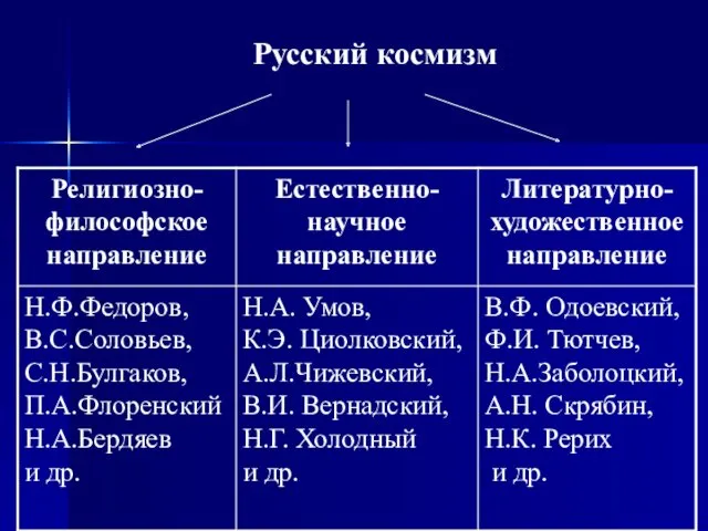 Русский космизм