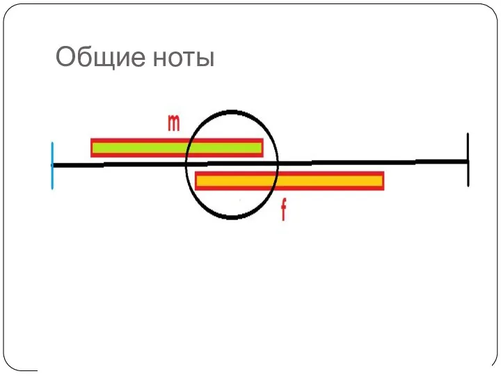 Общие ноты