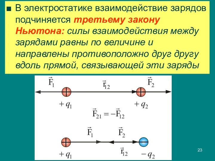 В электростатике взаимодействие зарядов подчиняется третьему закону Ньютона: силы взаимодействия