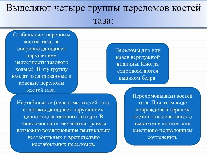 Выделяют четыре группы переломов костей таза: Стабильные (переломы костей таза,