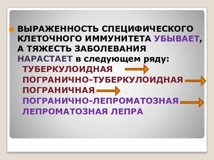 ВЫРАЖЕННОСТЬ СПЕЦИФИЧЕСКОГО КЛЕТОЧНОГО ИММУНИТЕТА УБЫВАЕТ, А ТЯЖЕСТЬ ЗАБОЛЕВАНИЯ НАРАСТАЕТ в