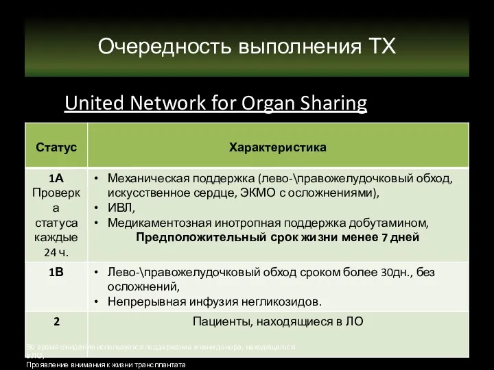 пUnited Network for Organ Sharingоказания Очередность выполнения ТХ Во время