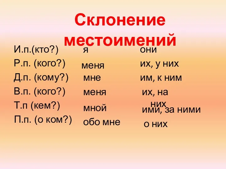 Склонение местоимений И.п.(кто?) Р.п. (кого?) Д.п. (кому?) В.п. (кого?) Т.п