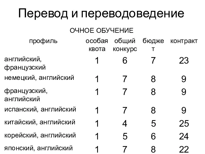 Перевод и переводоведение