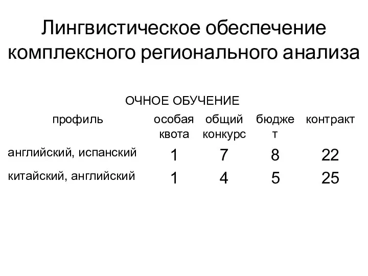 Лингвистическое обеспечение комплексного регионального анализа