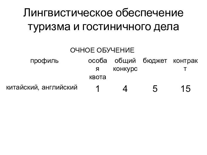 Лингвистическое обеспечение туризма и гостиничного дела