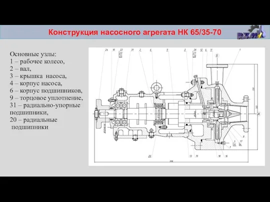 Конструкция насосного агрегата НК 65/35-70 Основные узлы: 1 – рабочее