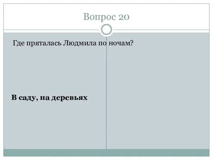 Вопрос 20 Где пряталась Людмила по ночам? В саду, на деревьях