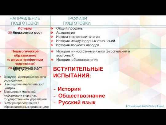 НАПРАВЛЕНИЕ ПОДГОТОВКИ ПРОФИЛИ ПОДГОТОВКИ История 30 бюджетных мест Педагогическое образование