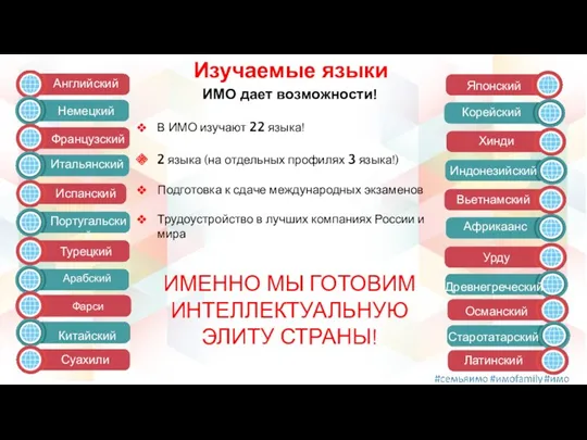 Изучаемые языки Английский Немецкий Итальянский Испанский Португальский Корейский Французский Хинди