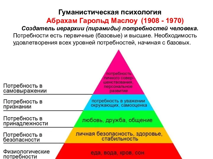 Гуманистическая психология Абрахам Гарольд Маслоу (1908 - 1970) Создатель иерархии