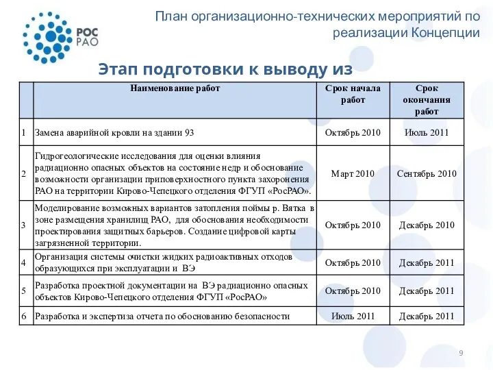 План организационно-технических мероприятий по реализации Концепции Этап подготовки к выводу из эксплуатации