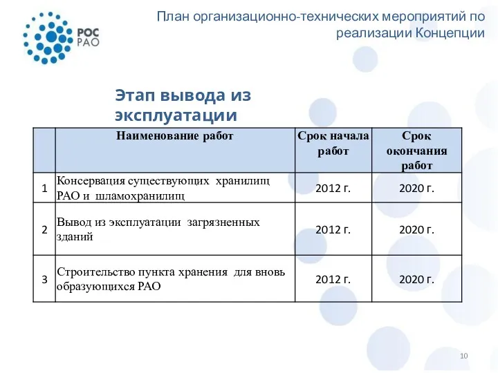 План организационно-технических мероприятий по реализации Концепции Этап вывода из эксплуатации